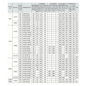 66kV~220kV復(fù)合氧化鋅避雷器參數(shù)表